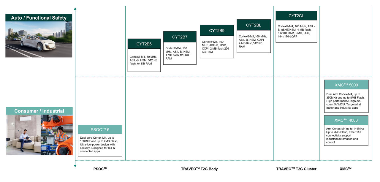 M4 product selection tree