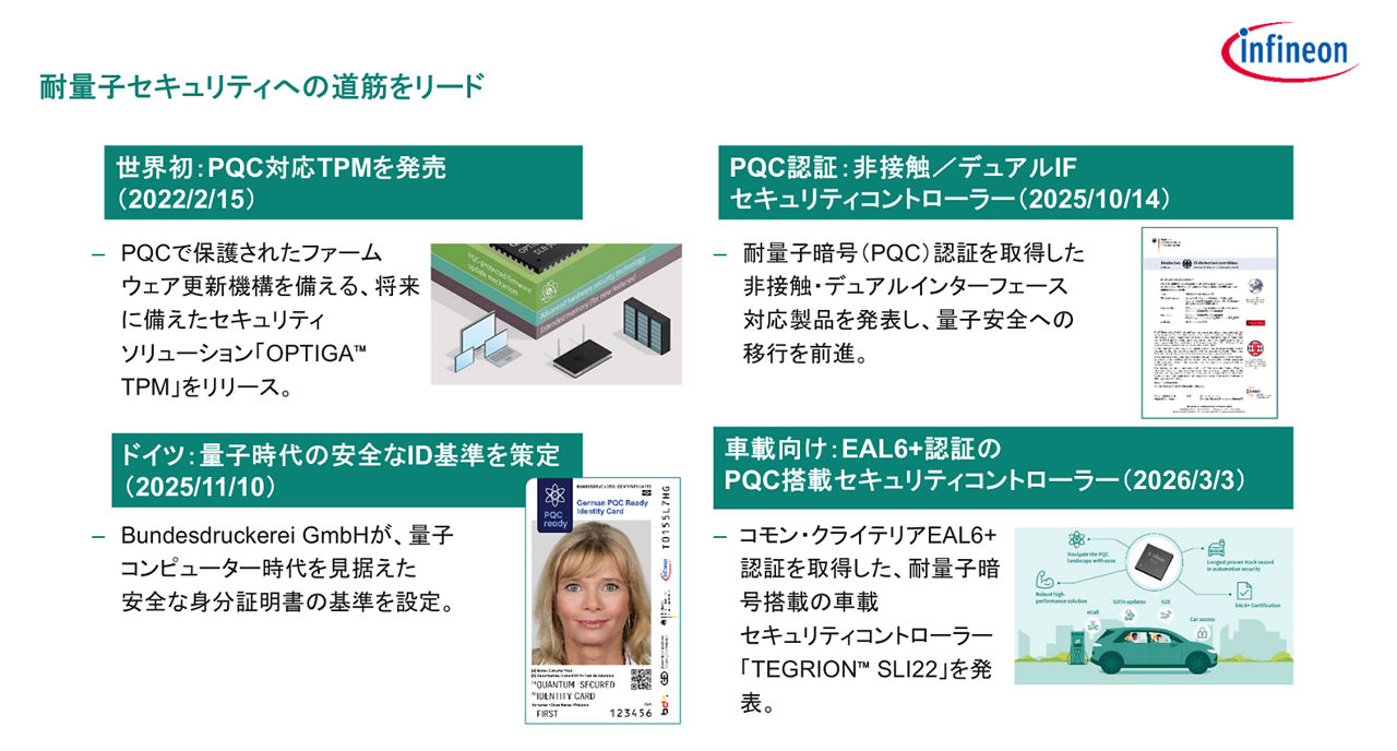 PQC搭載製品の一例