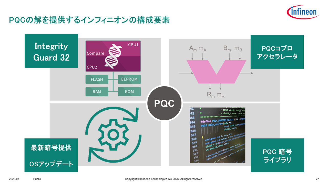 PQCソリューションの核となるインフィニオンの技術