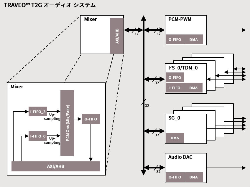 Audio_system