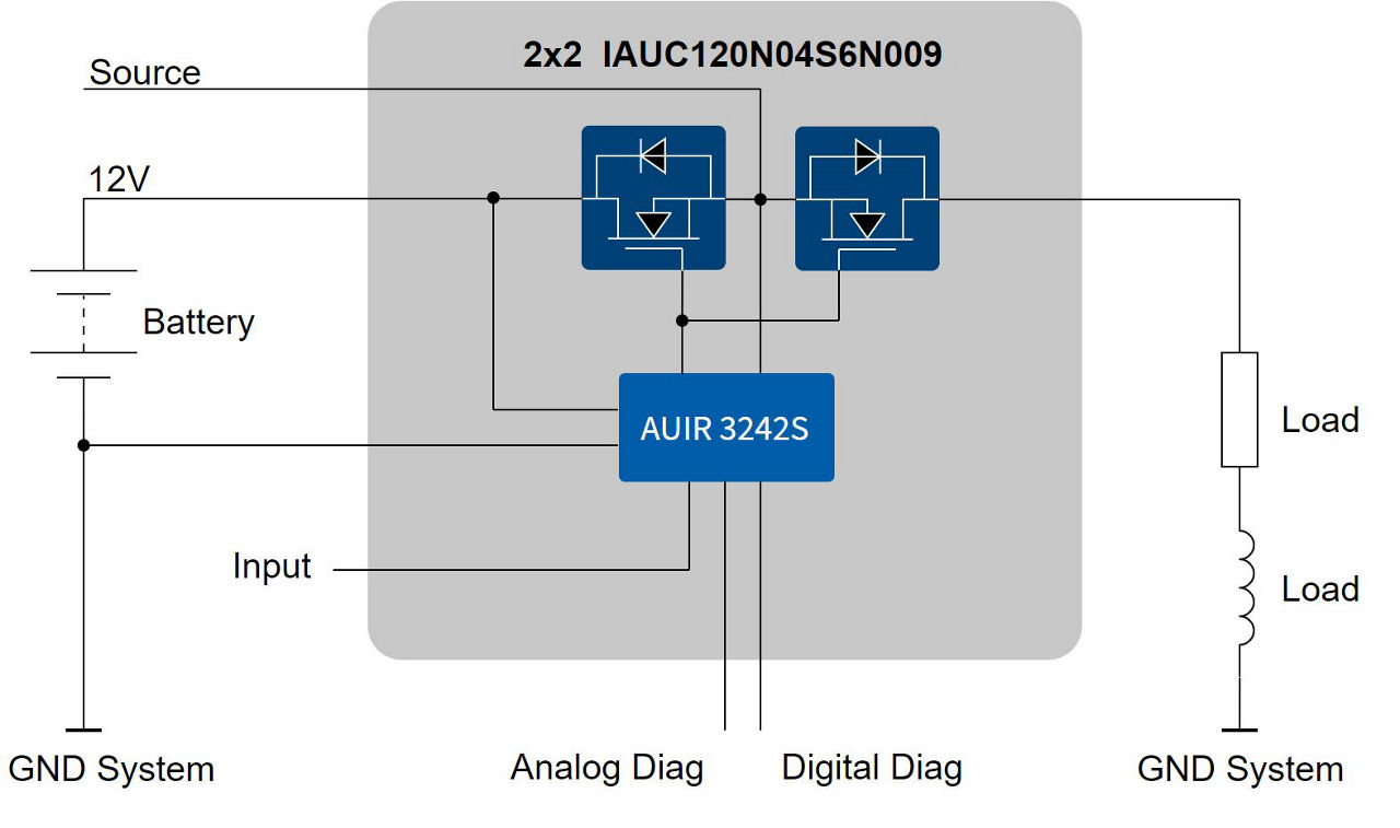 AUIR3242S-Block-diagram