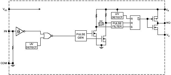 fbd-irs2117