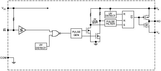 fbd-irs2118