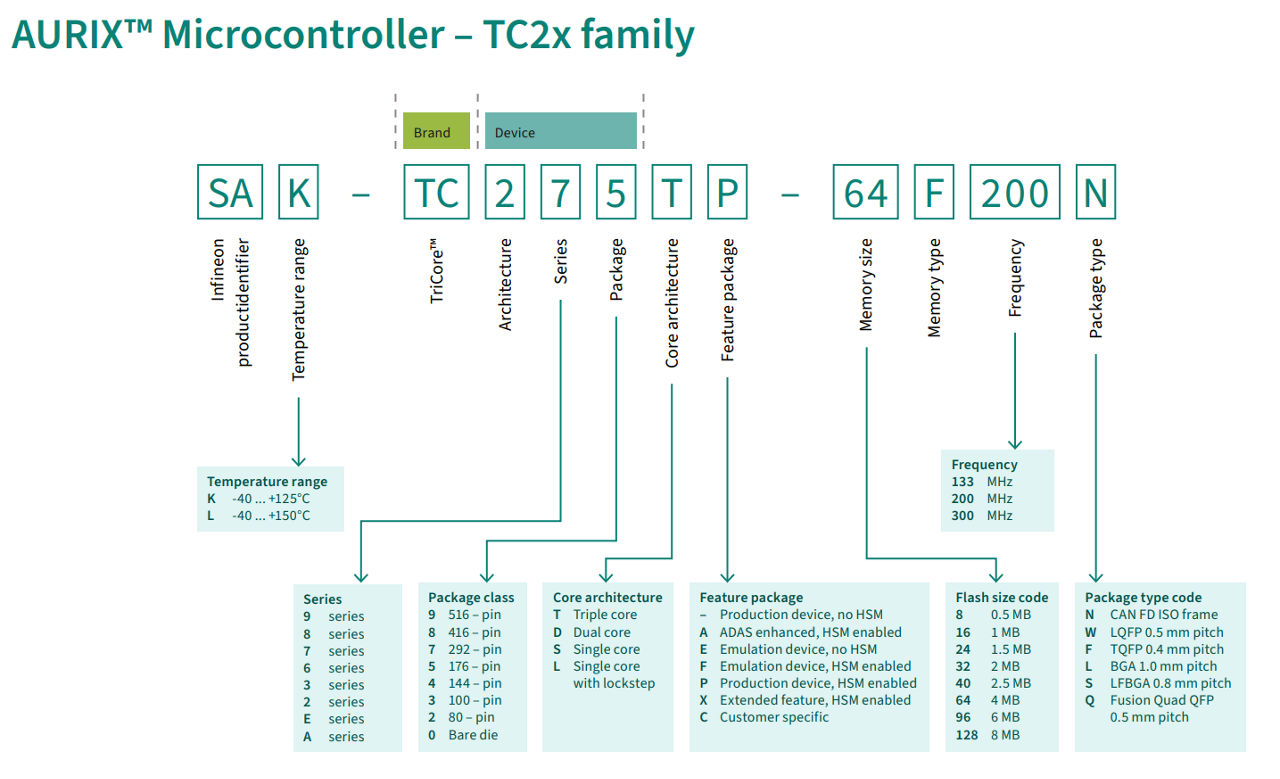 AURIX™ TC2 Decoder