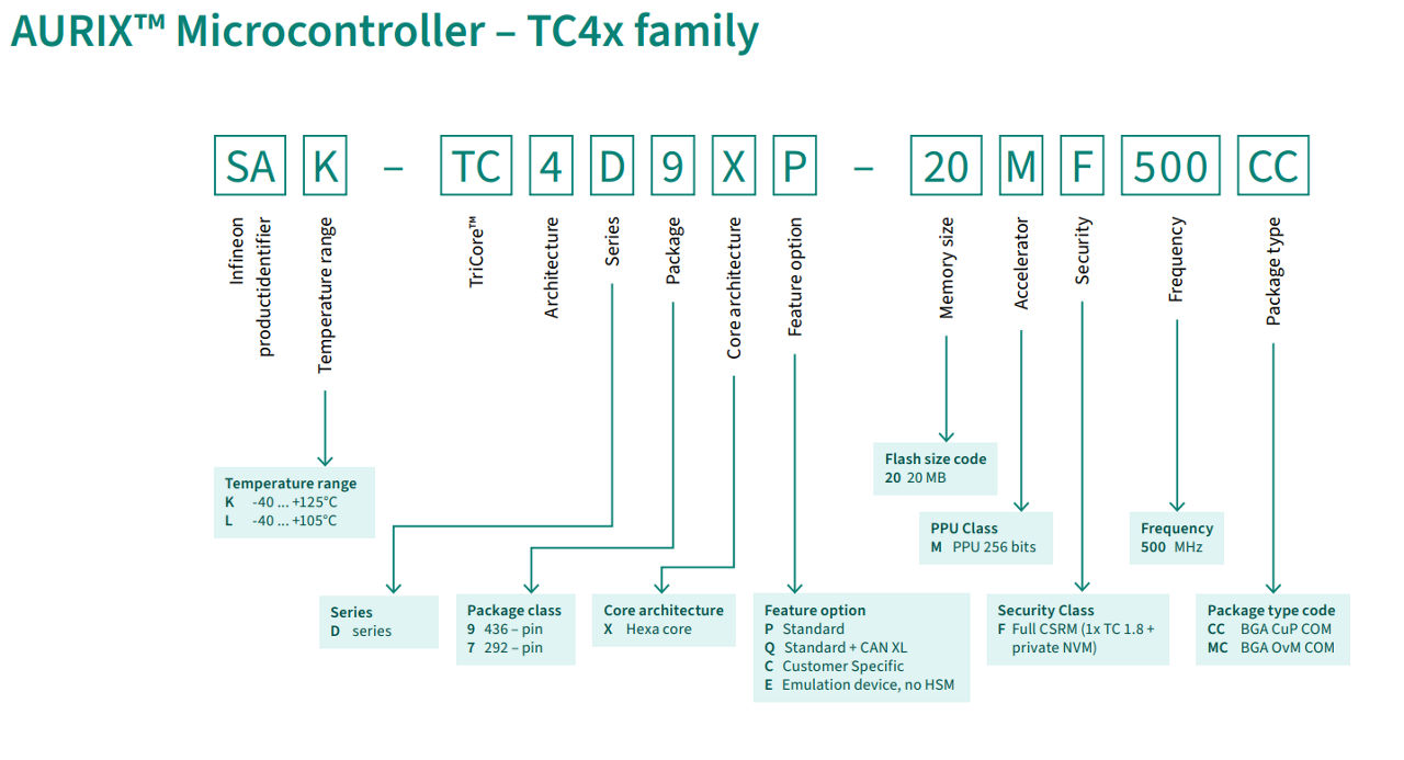 AURIX™ TC4 Decoder