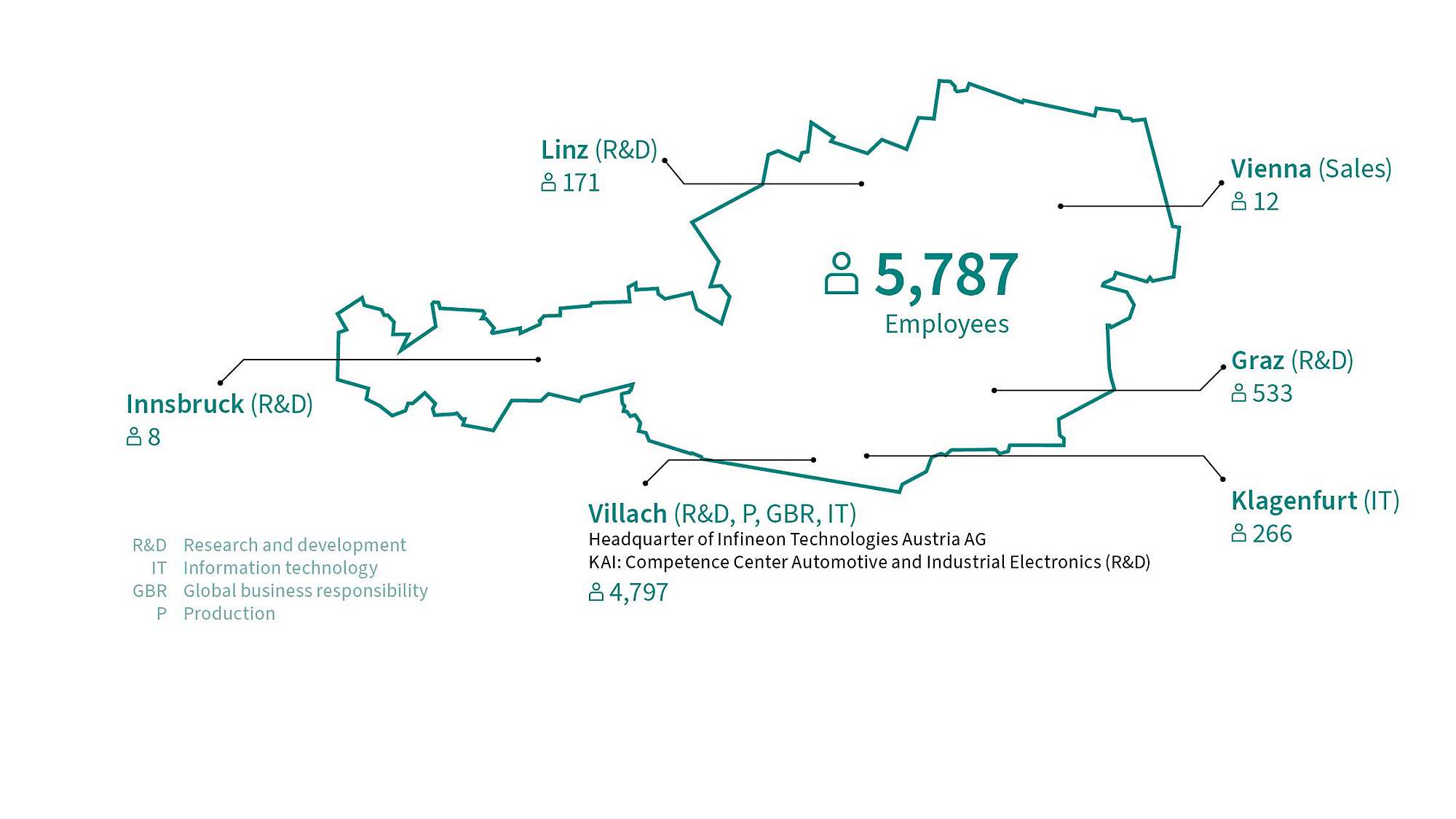 Landkarte Web Neu En