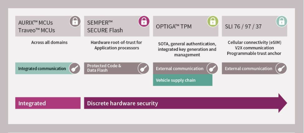automotive security portfolio