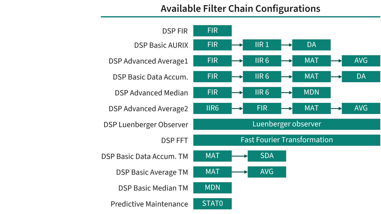 使用可能なフィルター チェーン構成