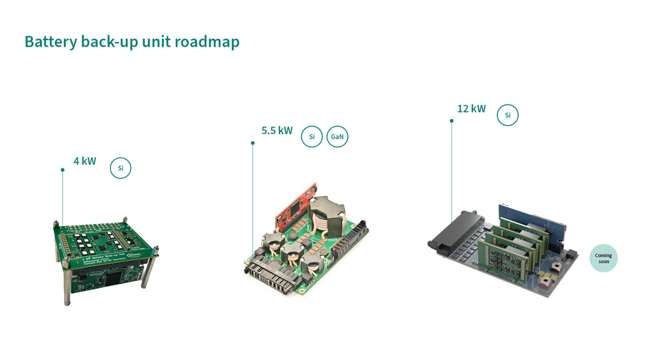 Battery back-up unit roadmap