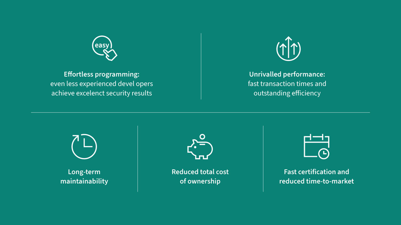 Benefits of the Integrity Guard 32 security architecture