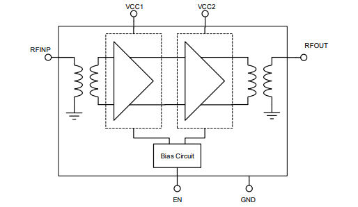 Diagram_BGAP2S20A
