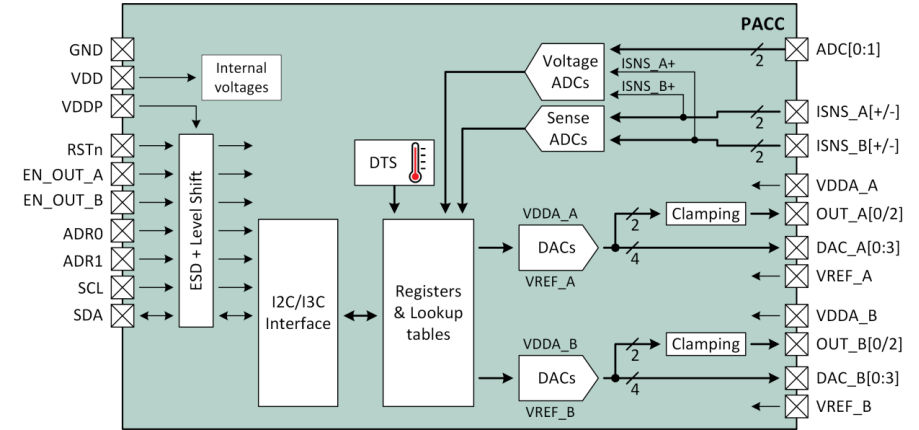 Diagram_BGMC1210