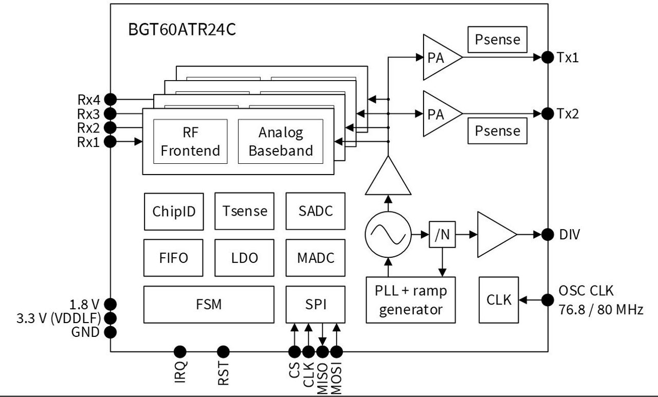 BGT60ATR24C_BlockDiagram