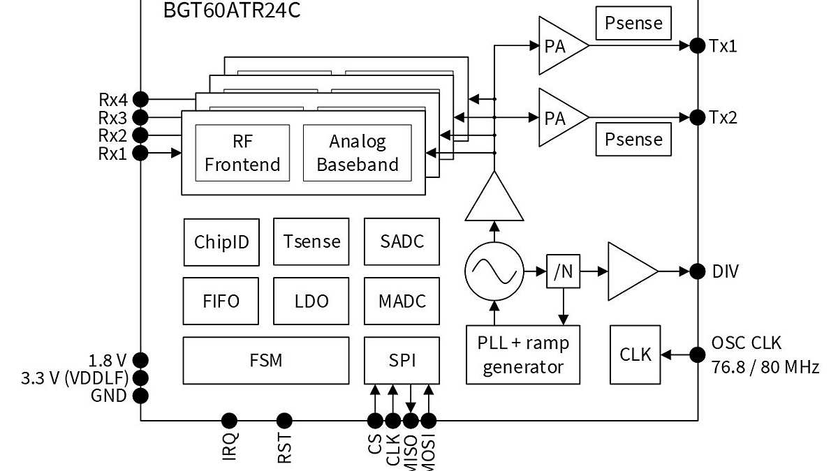 BGT60ATR24C_BlockDiagram