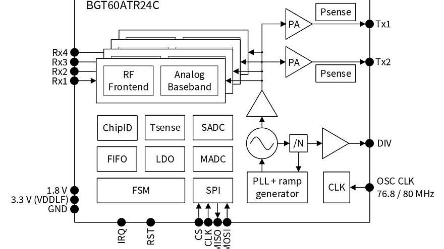 BGT60ATR24C_BlockDiagram