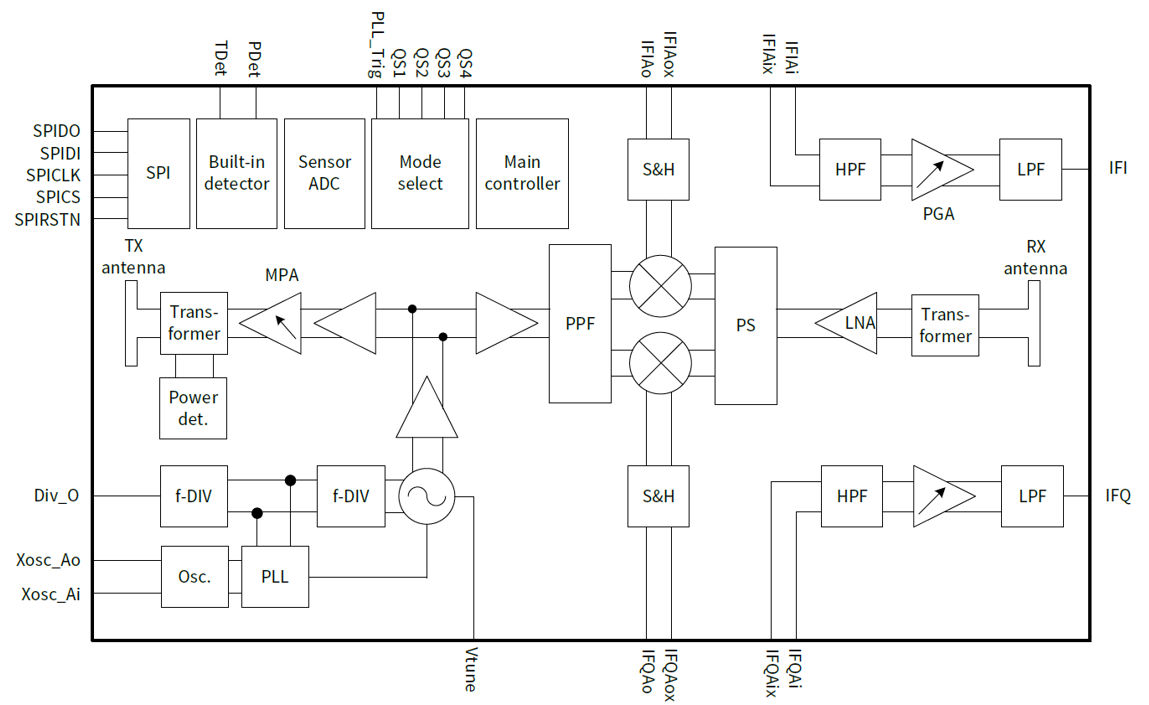 BGT60LTR11AIP_Block-diagram
