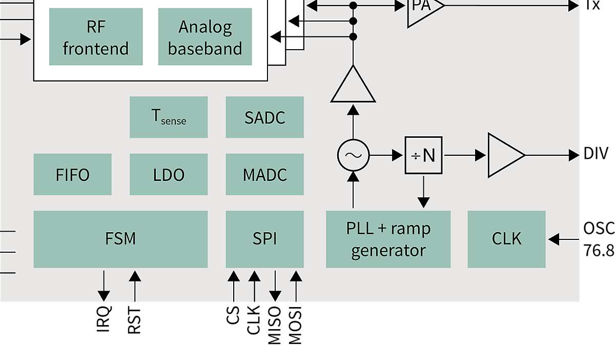 BGT60TR13C_Block-diagram
