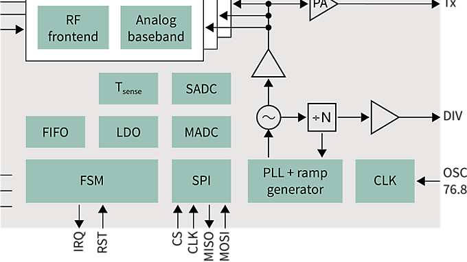 BGT60TR13C_Block-diagram