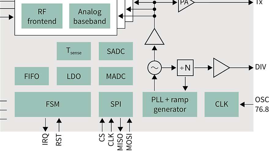BGT60TR13C_Block-diagram