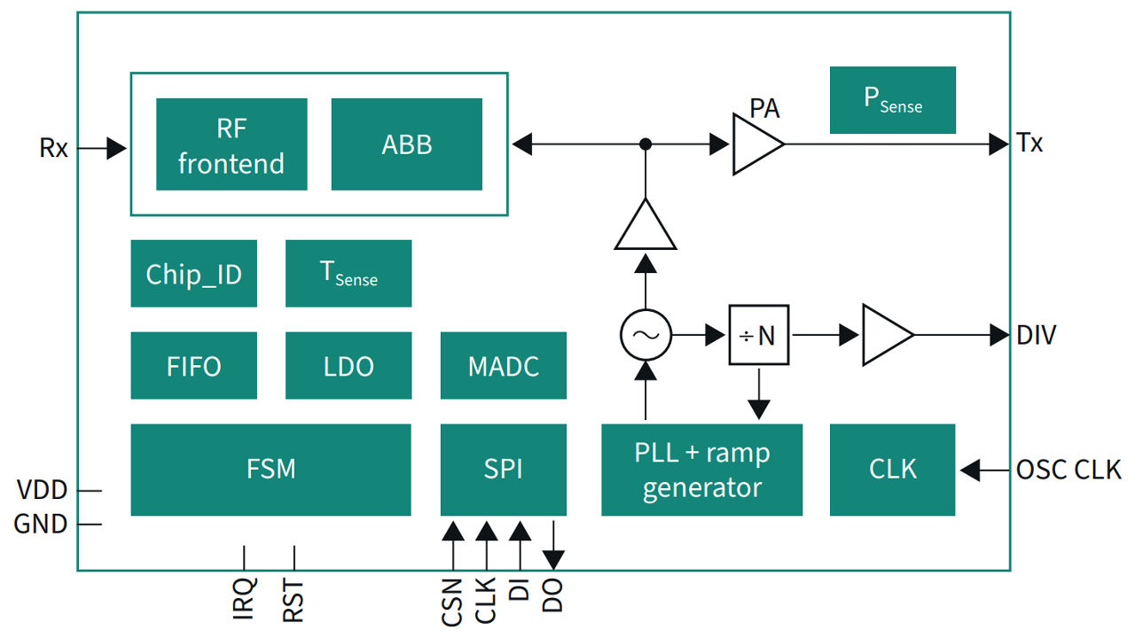 BGT60UTR11AIP_Block-diagram