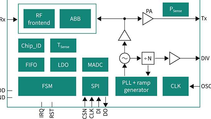 BGT60UTR11AIP_Block-diagram