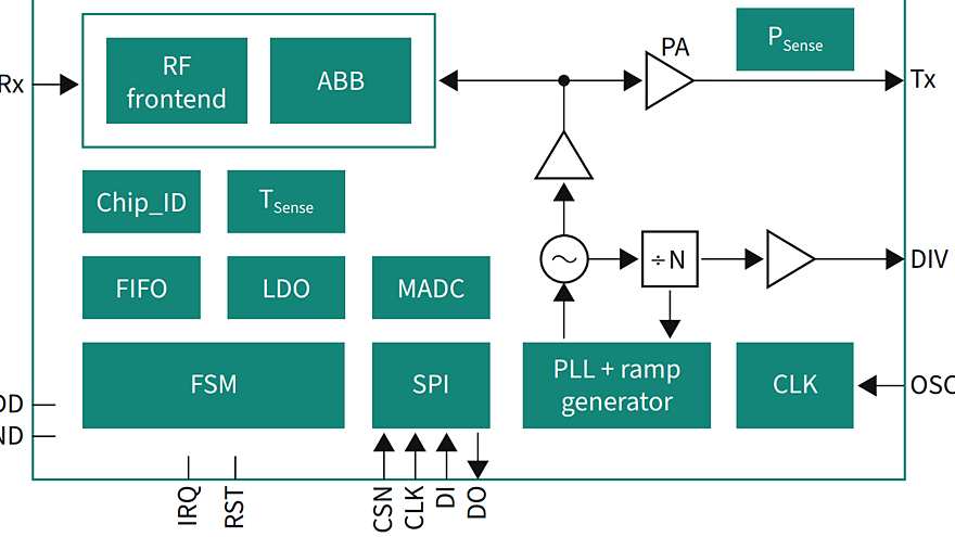 BGT60UTR11AIP_Block-diagram