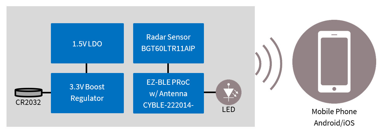 Block Diagram