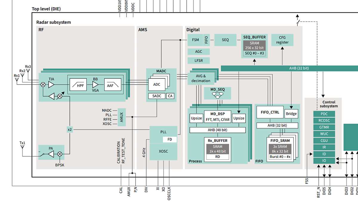 Block Diagram: BGT60CUTR13AIP