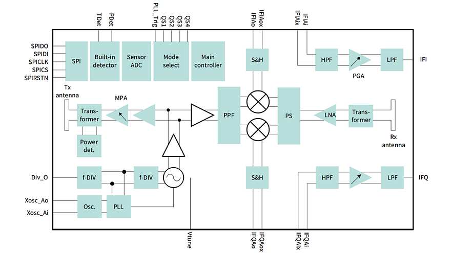 BGT60LTR11(S)AIP_Block-diagram