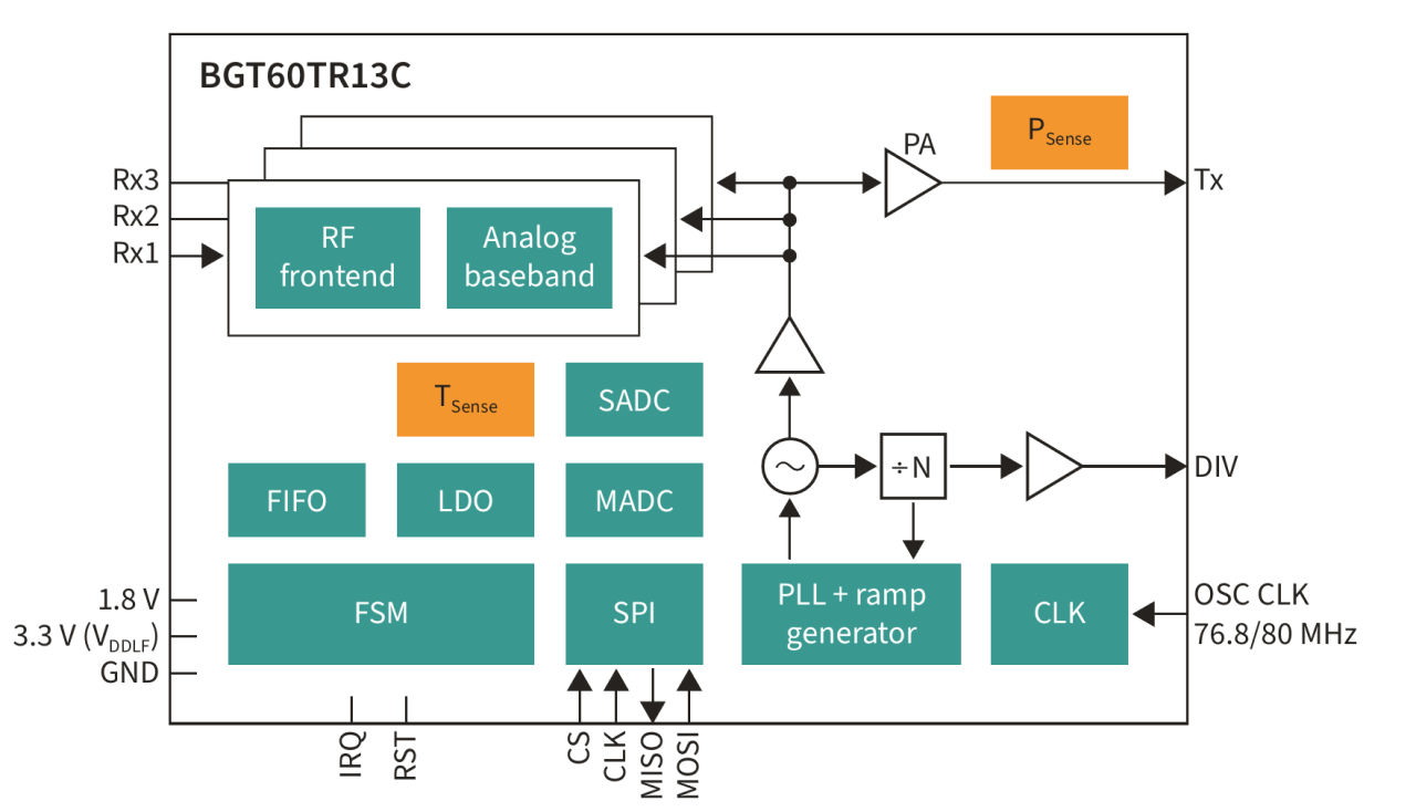 BGT60TR13C diagram