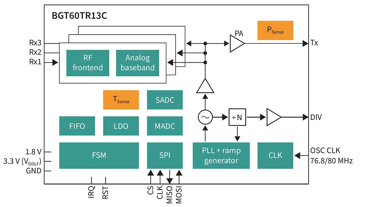 BGT60TR13C diagram
