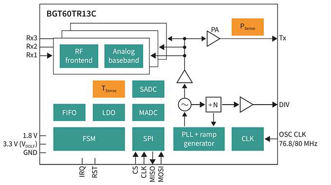 BGT60TR13C diagram