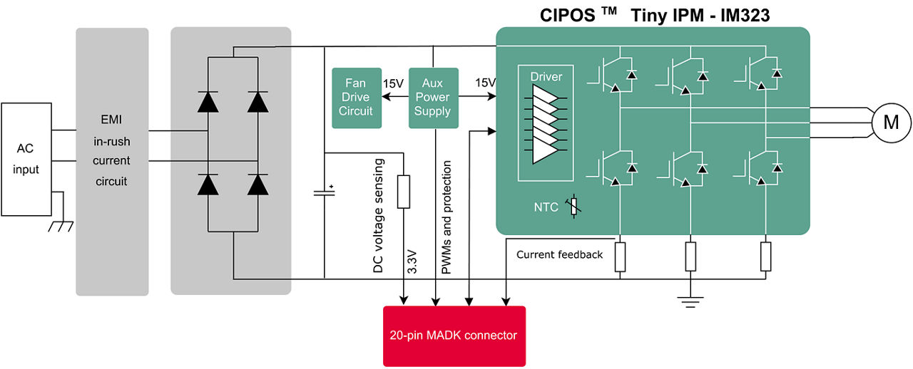 block-diagram-eval-m1-im323