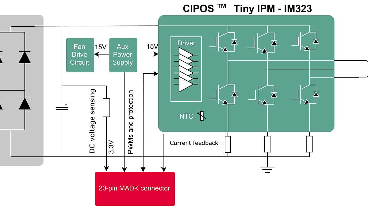 block-diagram-eval-m1-im323