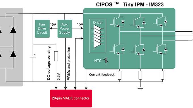 block-diagram-eval-m1-im323