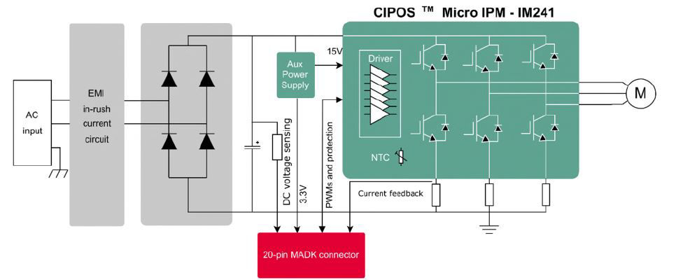 Block-diagram-IM241-MADK