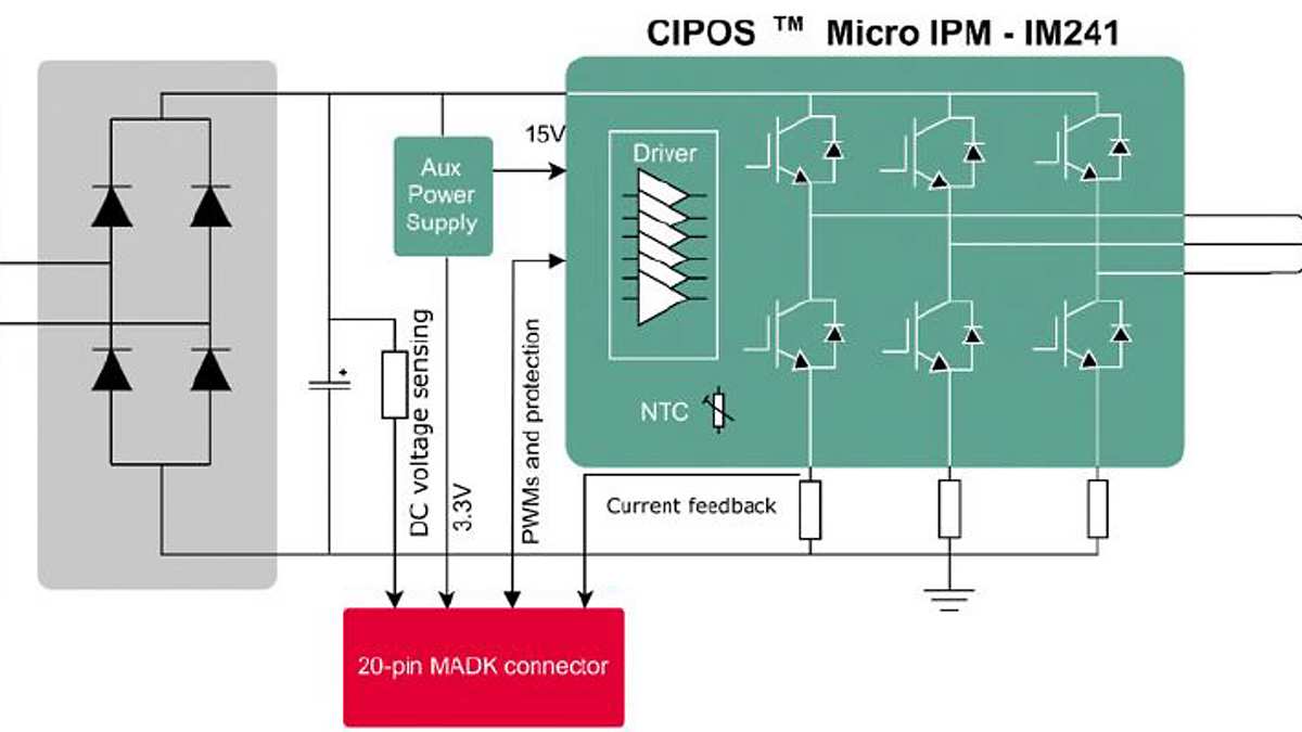 Block-diagram-IM241-MADK