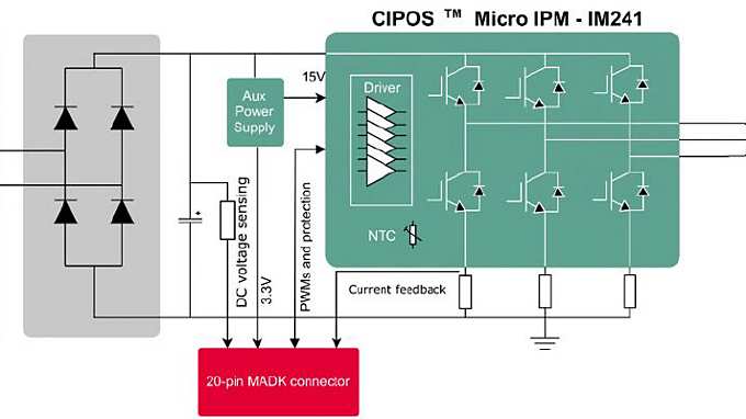 Block-diagram-IM241-MADK