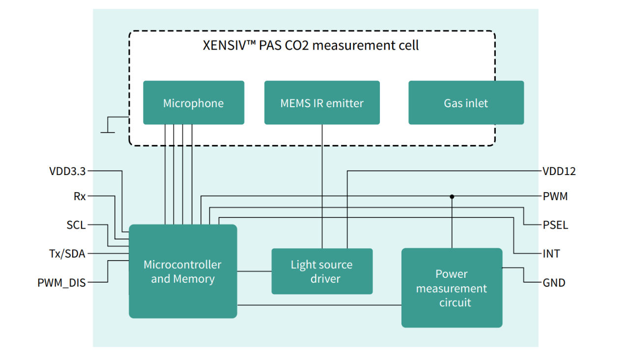 PASCO2V01