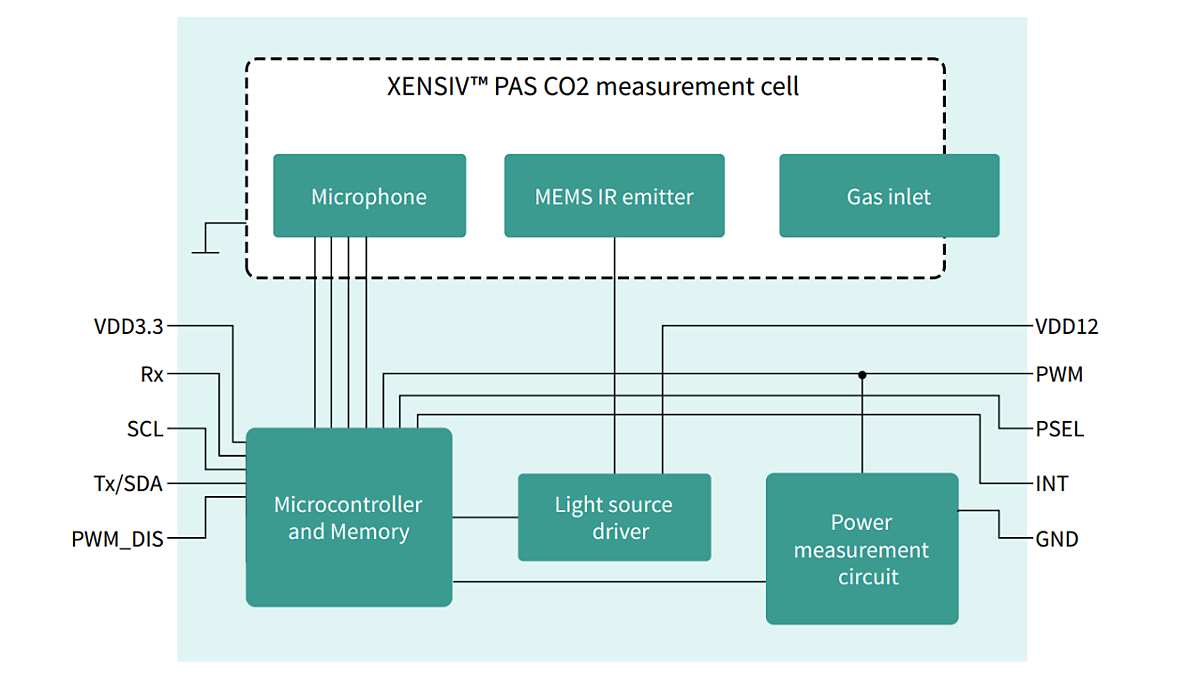 PASCO2V01
