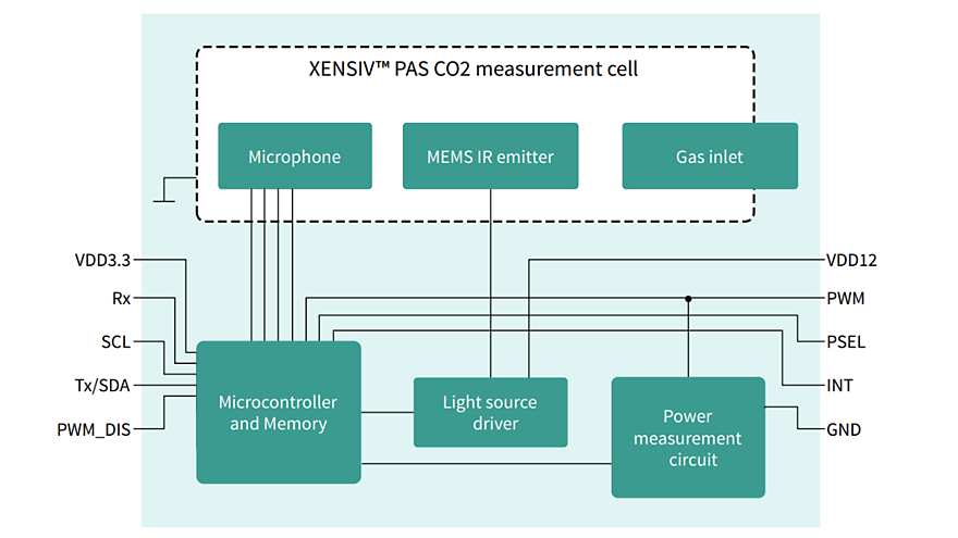 PASCO2V01