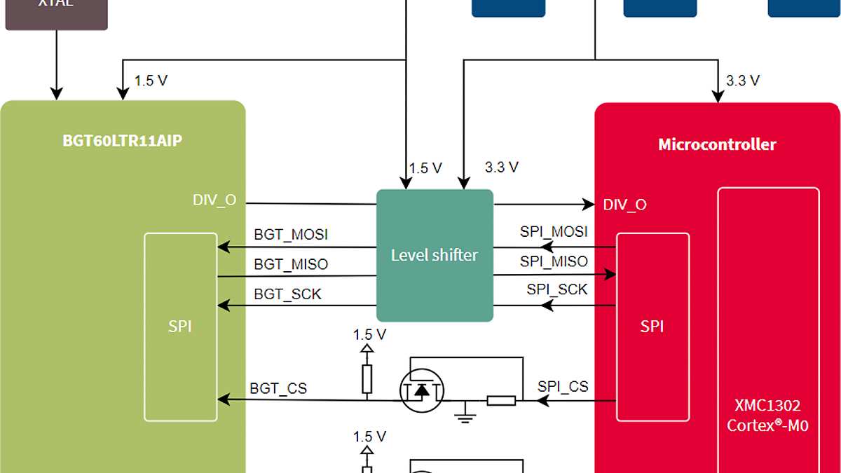 Block-Diagram-REF-BGT60LTR11-M0