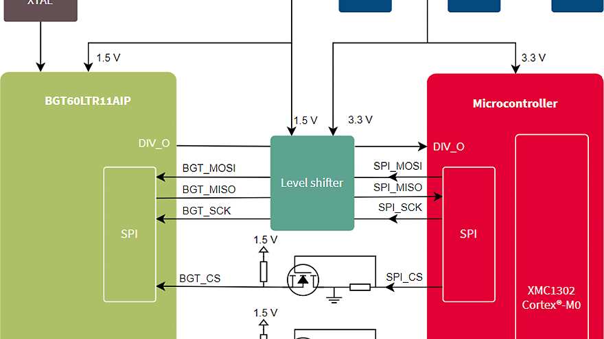 Block-Diagram-REF-BGT60LTR11-M0