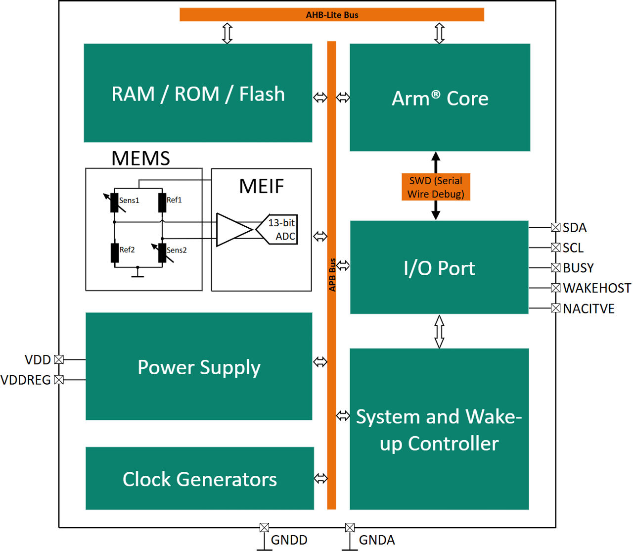 Block diagram TCI-R