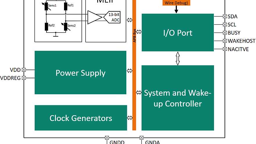 Block diagram TCI-R