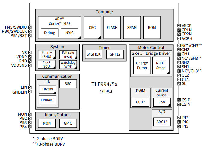  BlockDiagram_995x