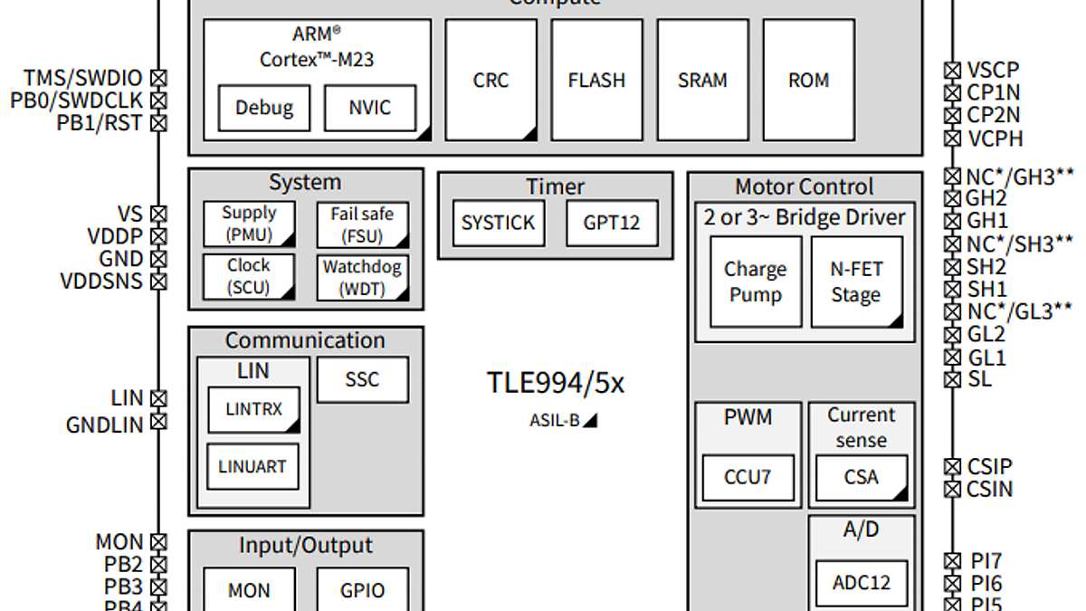  BlockDiagram_995x