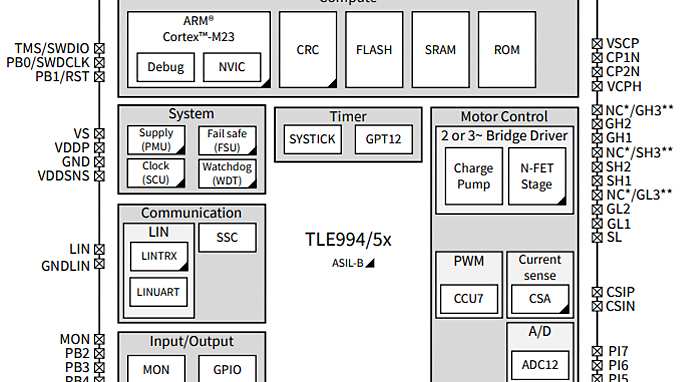  BlockDiagram_995x