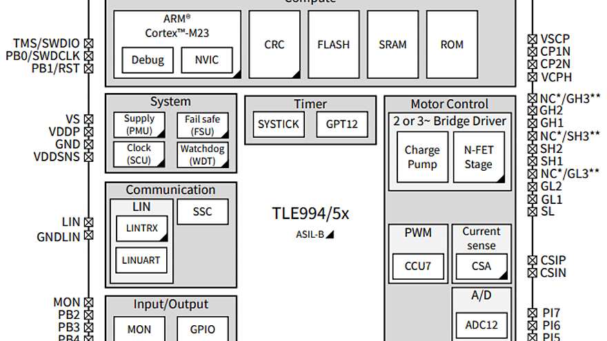  BlockDiagram_995x