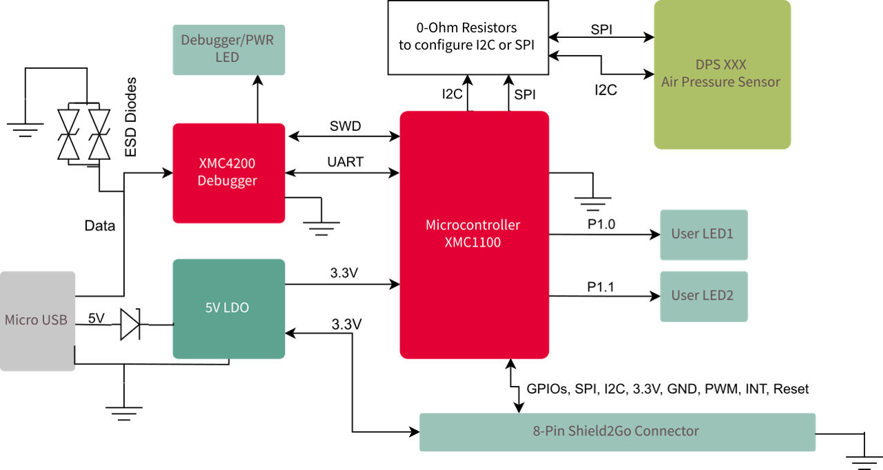 Blockdiagram-DPS310-DPS368-Kit2Go